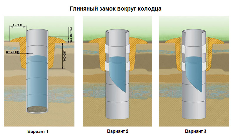 Схема глиняного замка Луховицкий район как сделать самому