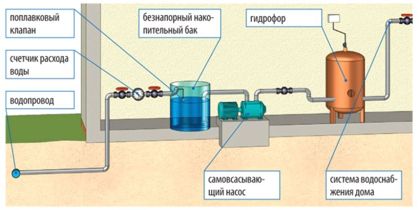 Схема водоснабжения в Луховицах с баком накопления